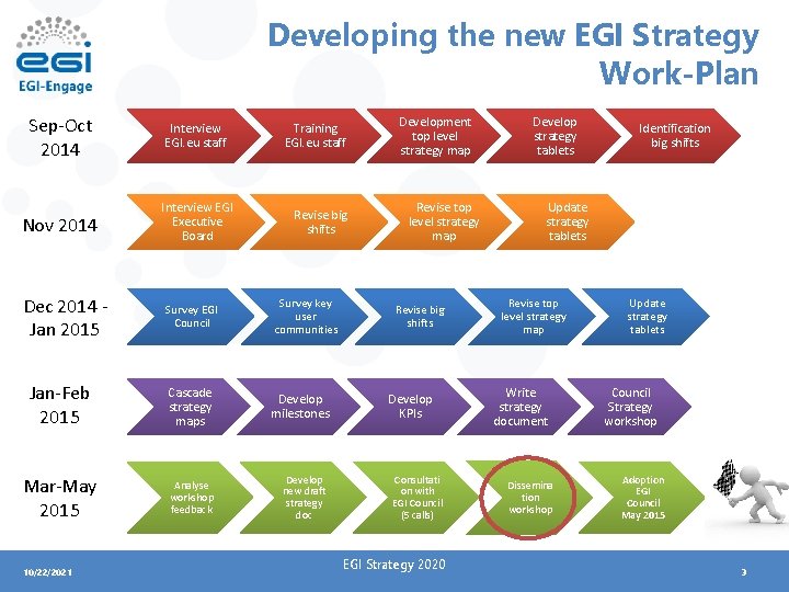 Developing the new EGI Strategy Work-Plan Sep-Oct 2014 Interview EGI. eu staff Nov 2014