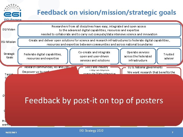 Feedback on vision/mission/strategic goals EGI Vision Researchers from all disciplines have easy, integrated and