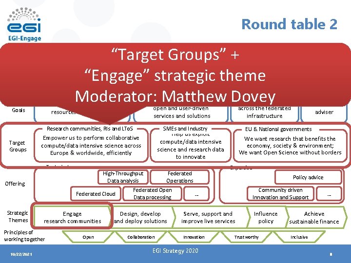 Round table 2 “Target Groups” + “Engage” strategic theme Moderator: Matthew Dovey Researchers from
