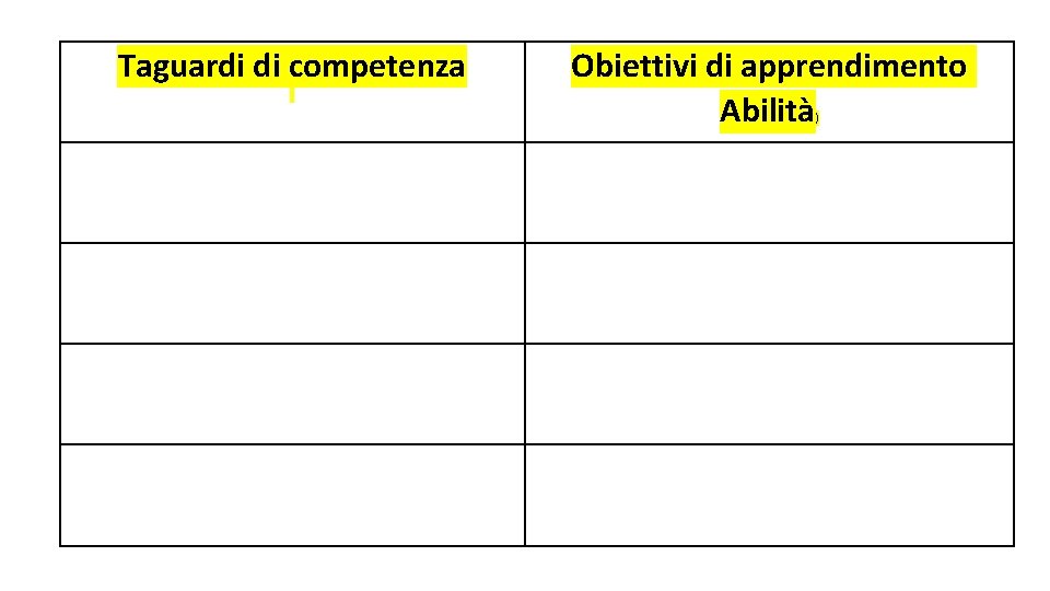 Taguardi di competenza Obiettivi di apprendimento Abilità ) 