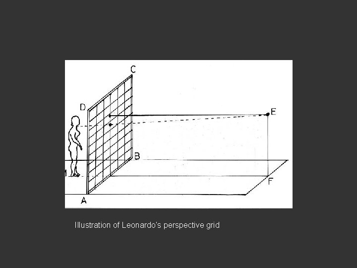 Illustration of Leonardo’s perspective grid 