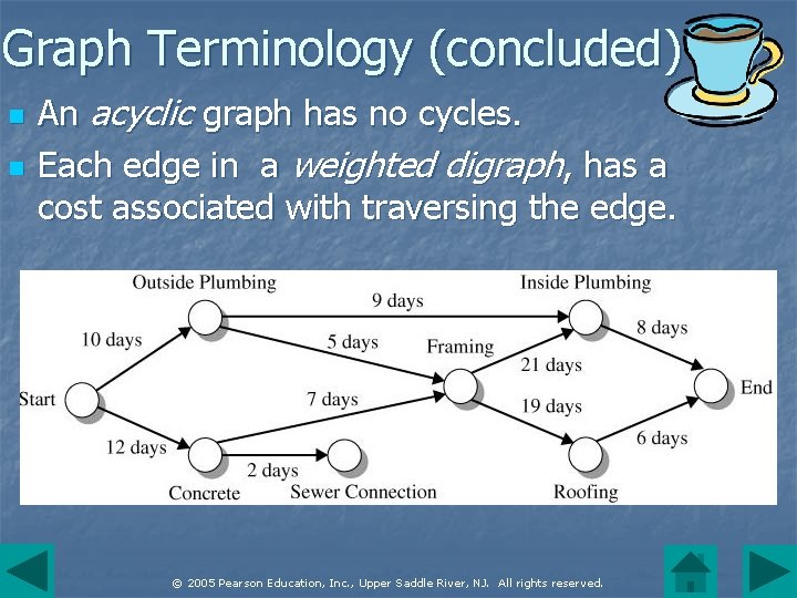 Graph Terminology (concluded) n n An acyclic graph has no cycles. Each edge in