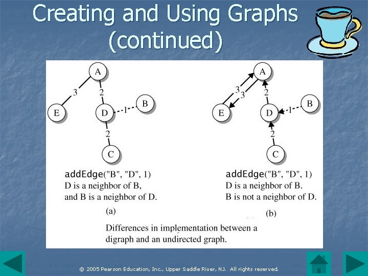 Creating and Using Graphs (continued) © 2005 Pearson Education, Inc. , Upper Saddle River,