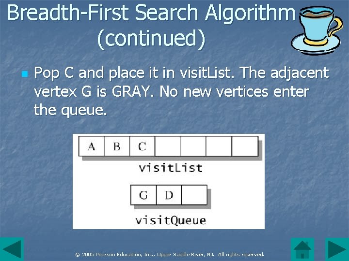 Breadth-First Search Algorithm (continued) n Pop C and place it in visit. List. The