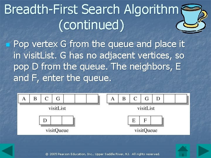 Breadth-First Search Algorithm (continued) n Pop vertex G from the queue and place it