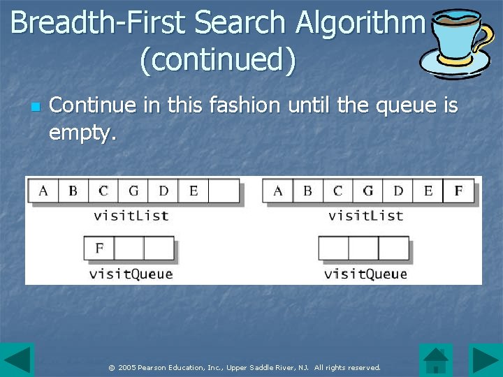 Breadth-First Search Algorithm (continued) n Continue in this fashion until the queue is empty.