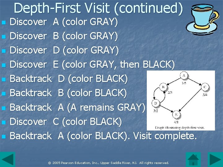 Depth-First Visit (continued) n n n n n Discover A (color GRAY) Discover B