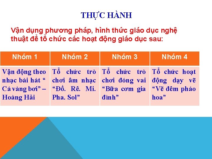 THỰC HÀNH Vận dụng phương pháp, hình thức giáo dục nghệ thuật để tổ