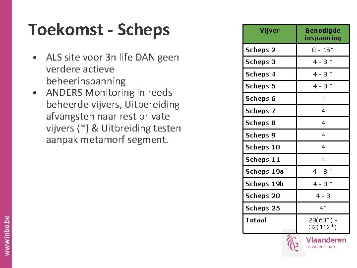 Toekomst - Scheps • ALS site voor 3 n life DAN geen verdere actieve