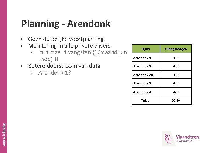 Planning - Arendonk • Geen duidelijke voortplanting • Monitoring in alle private vijvers minimaal