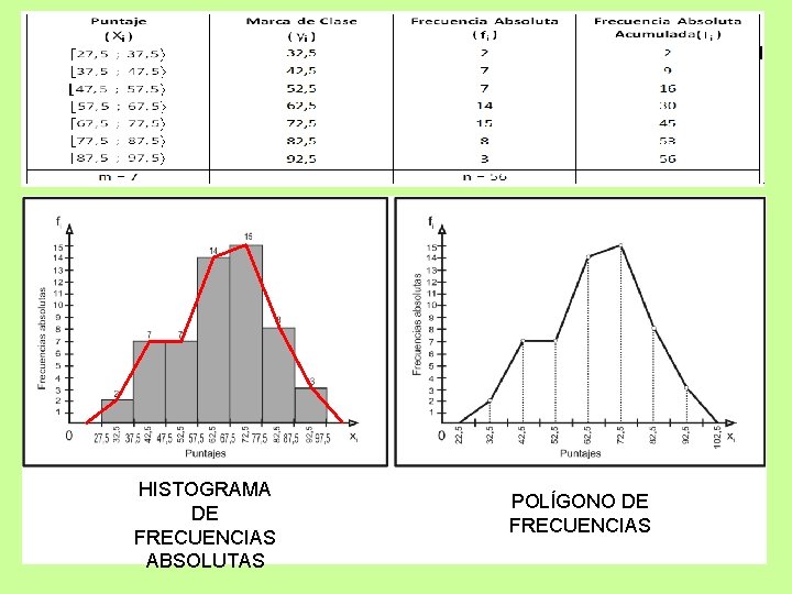 HISTOGRAMA DE FRECUENCIAS ABSOLUTAS POLÍGONO DE FRECUENCIAS 