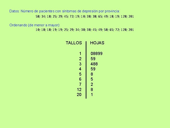 Datos: Número de pacientes con síntomas de depresión por provincia: 58; 34; 18; 25;