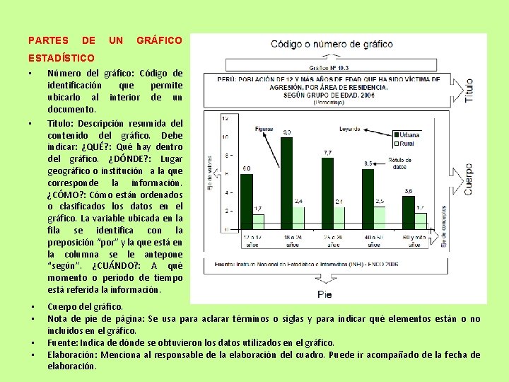 PARTES DE UN GRÁFICO ESTADÍSTICO • • • Número del gráfico: Código de identificación