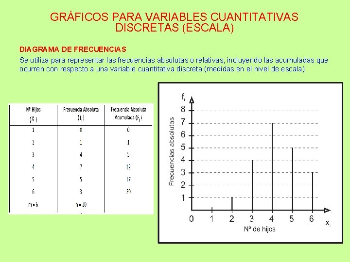 GRÁFICOS PARA VARIABLES CUANTITATIVAS DISCRETAS (ESCALA) DIAGRAMA DE FRECUENCIAS Se utiliza para representar las