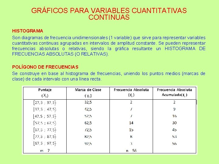 GRÁFICOS PARA VARIABLES CUANTITATIVAS CONTINUAS HISTOGRAMA Son diagramas de frecuencia unidimensionales (1 variable) que