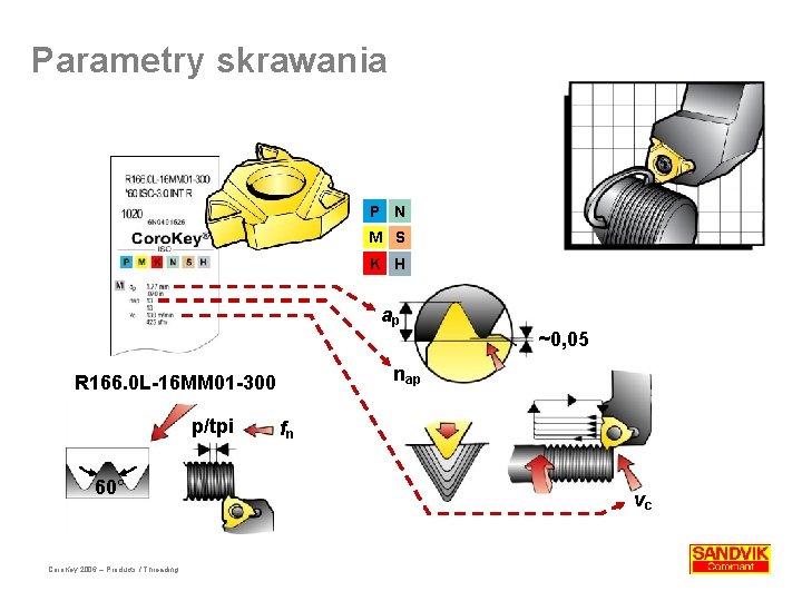 Parametry skrawania P N M S K H ap ~0, 05 nap R 166.