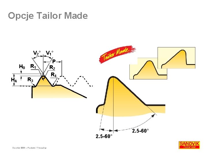 Opcje Tailor Made V 2° V 1° HB R 1 HA R 3 P