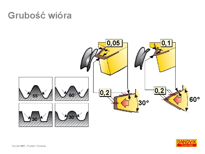 Grubość wióra 0, 05 0, 1 0, 2 30° Coro. Key 2006 – Products