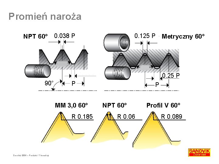 Promień naroża NPT 60° 0. 038 P 0. 125 P Metryczny 60° 0. 25