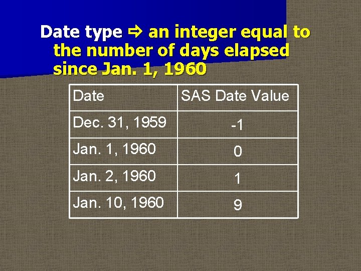 Date type an integer equal to the number of days elapsed since Jan. 1,