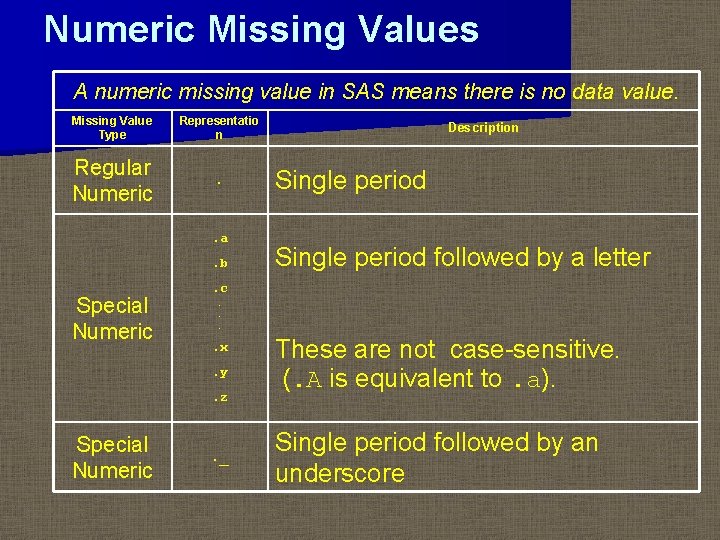 Numeric Missing Values A numeric missing value in SAS means there is no data