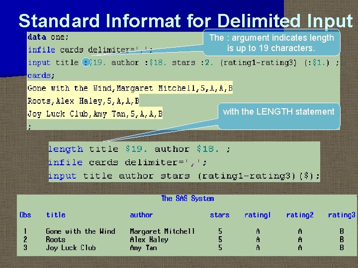 Standard Informat for Delimited Input The : argument indicates length is up to 19