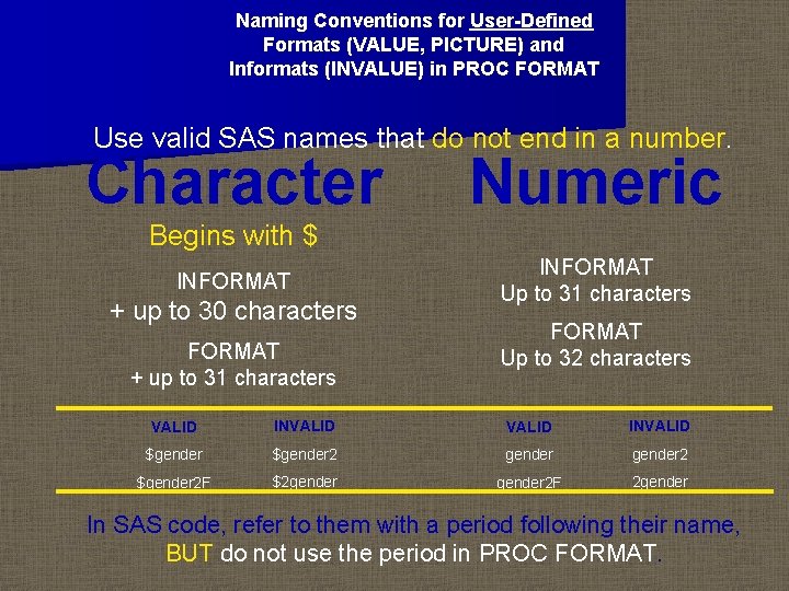 Naming Conventions for User-Defined Formats (VALUE, PICTURE) and Informats (INVALUE) in PROC FORMAT Use