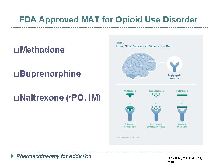 FDA Approved MAT for Opioid Use Disorder �Methadone �Buprenorphine �Naltrexone (*PO, IM) Pharmacotherapy for