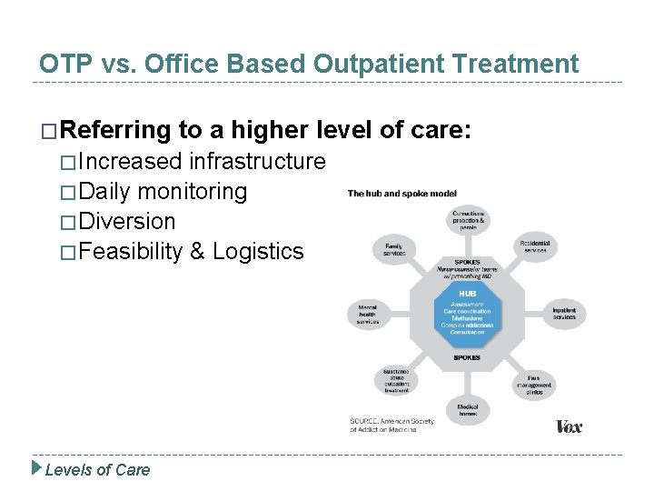 OTP vs. Office Based Outpatient Treatment �Referring to a higher level of care: �