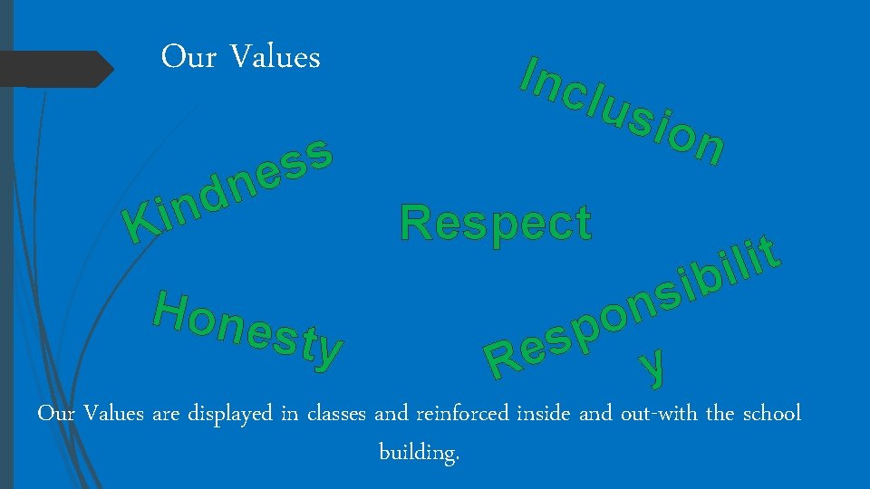 Our Values d n Ki s s ne Hone sty Inc lus ion Respect