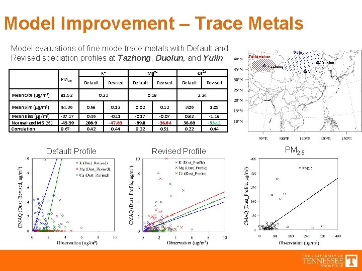 Model Improvement – Trace Metals Model evaluations of fine mode trace metals with Default