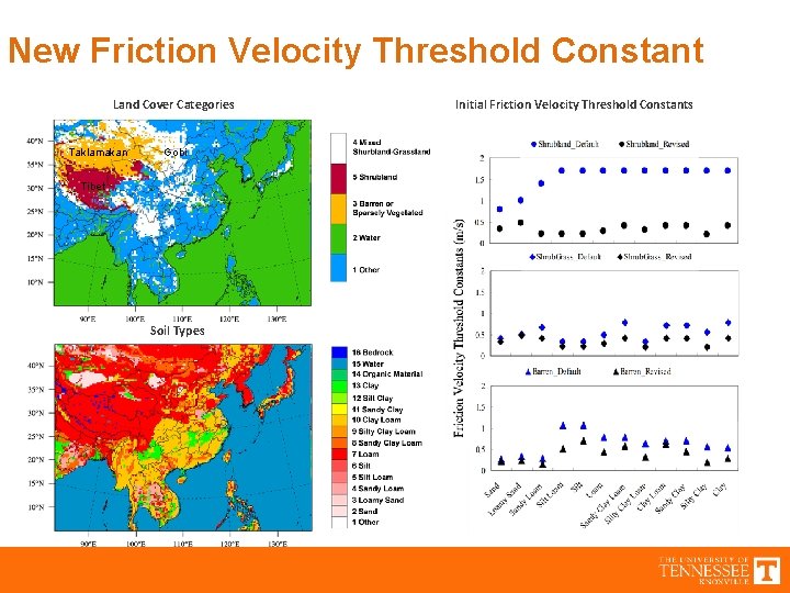 New Friction Velocity Threshold Constant Land Cover Categories Taklamakan Gobi Tibet Soil Types Initial