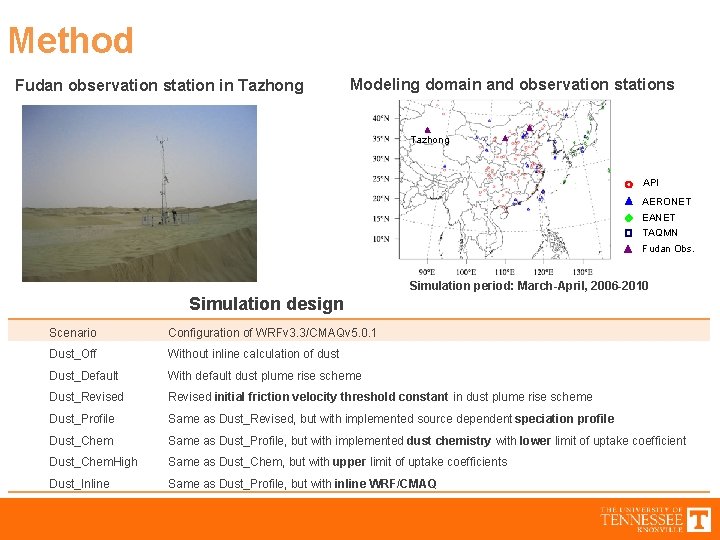 Method Fudan observation station in Tazhong Modeling domain and observation stations Tazhong API AERONET