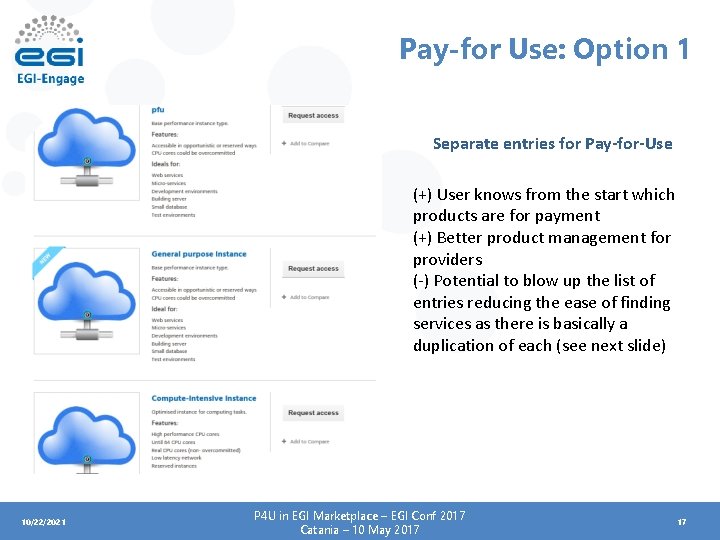 Pay-for Use: Option 1 Separate entries for Pay-for-Use (+) User knows from the start