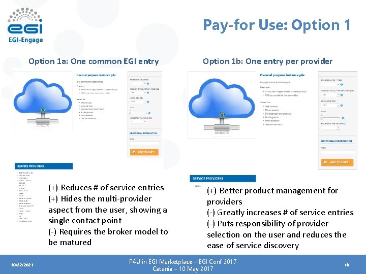 Pay-for Use: Option 1 a: One common EGI entry (+) Reduces # of service