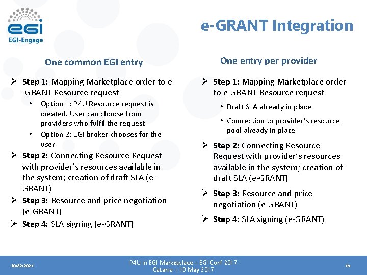 e-GRANT Integration One common EGI entry Ø Step 1: Mapping Marketplace order to e