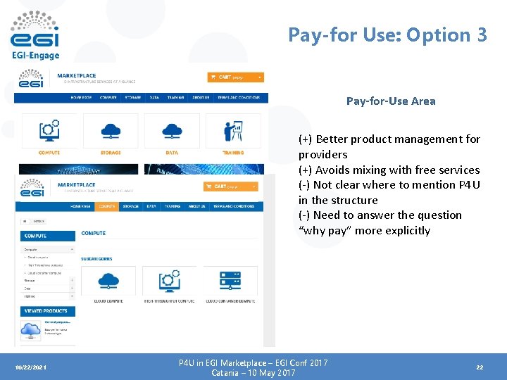 Pay-for Use: Option 3 Pay-for-Use Area (+) Better product management for providers (+) Avoids