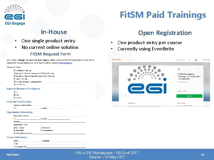 Fit. SM Paid Trainings In-House Open Registration • One single product entry • No
