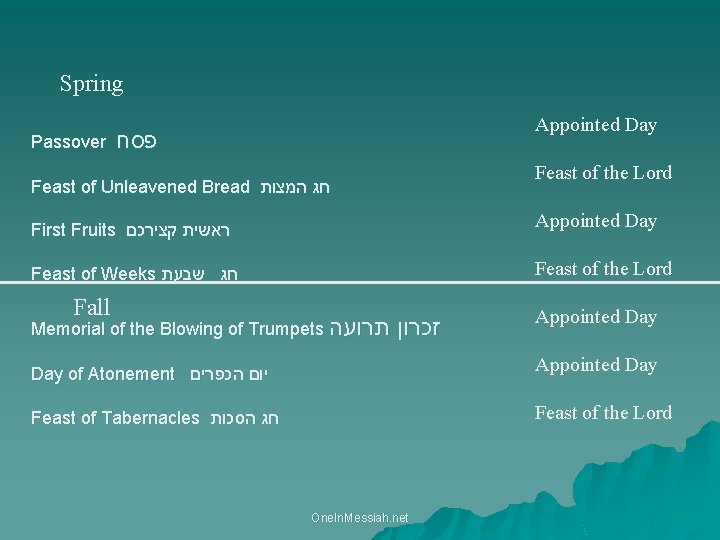 Spring Passover Appointed Day פסח Feast of the Lord Feast of Unleavened Bread חג