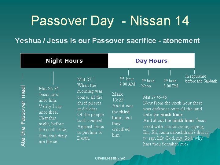 Passover Day - Nissan 14 Yeshua / Jesus is our Passover sacrifice - atonement