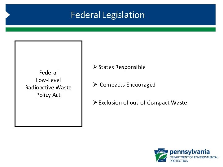 Federal Legislation Federal Low-Level Radioactive Waste Policy Act Ø States Responsible Ø Compacts Encouraged