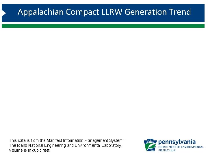 Appalachian Compact LLRW Generation Trend This data is from the Manifest Information Management System