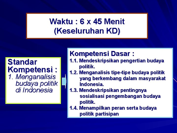 Waktu : 6 x 45 Menit (Keseluruhan KD) Standar Kompetensi : 1. Menganalisis budaya