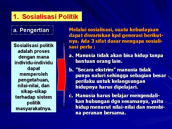 1. Sosialisasi Politik a. Pengertian Sosialisasi politik adalah proses dengan mana individu dapat memperoleh