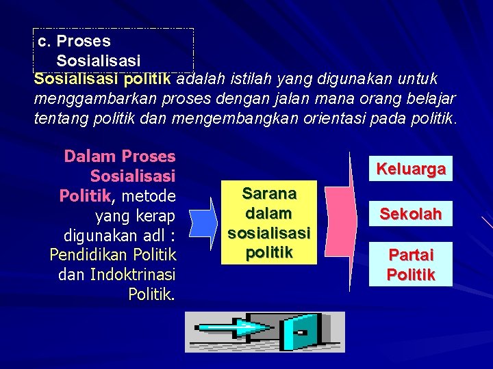 c. Proses Sosialisasi politik adalah istilah yang digunakan untuk menggambarkan proses dengan jalan mana