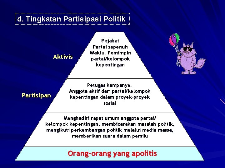 d. Tingkatan Partisipasi Politik Aktivis Partisipan Pejabat Partai sepenuh Waktu. Pemimpin partai/kelompok kepentingan Petugas