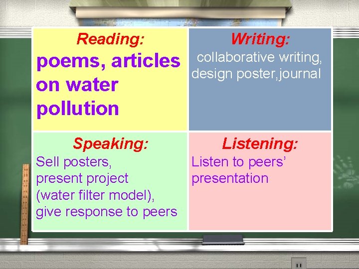 Reading: Writing: poems, articles collaborative writing, design poster, journal Integration of four skills on