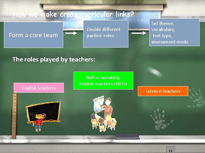 How we make cross-curricular links? Form a core team Decide different parties’ roles Set