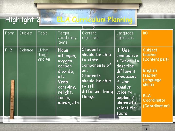Highlight 2 ELA Curriculum Planning Form Subject Topic Target vocabulary items Content objectives Language