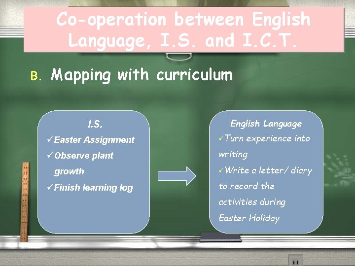 Co-operation between English Language, I. S. and I. C. T. B. Mapping with curriculum